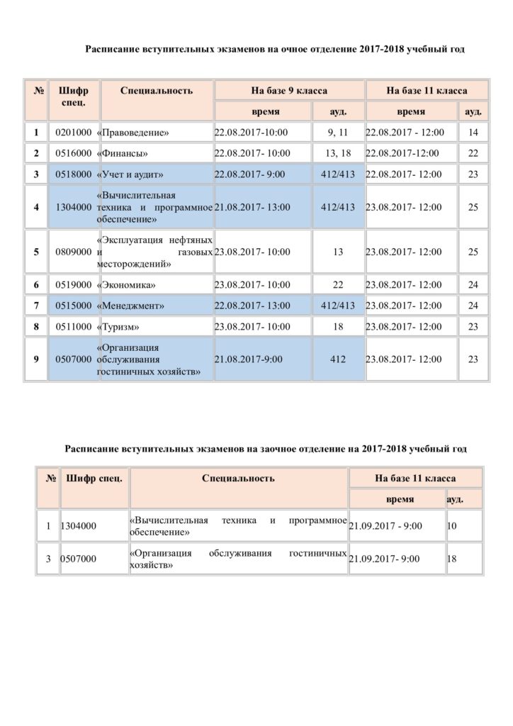 Урфу магистратура вступительные испытания