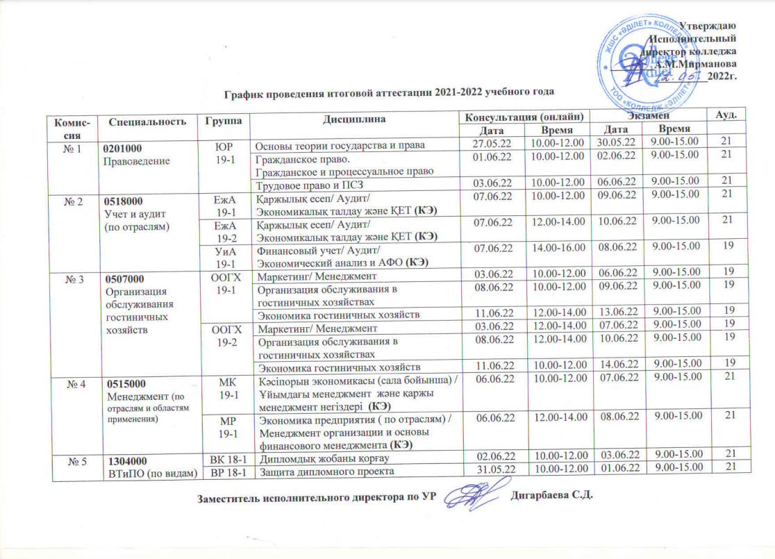 Промежуточная аттестация 2021 2022 учебный год